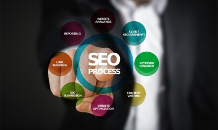 From SEO to Social Media: Comprehensive Tactics for Generating FREE Online Traffic